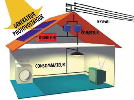 Le générateur photovoltaïque